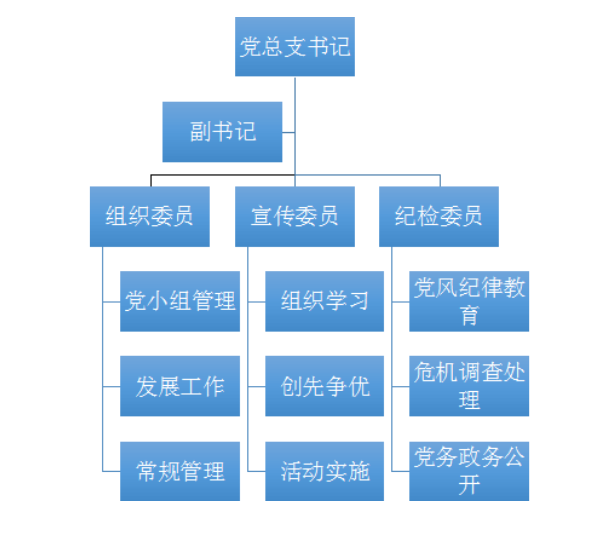 WilliamHill体育