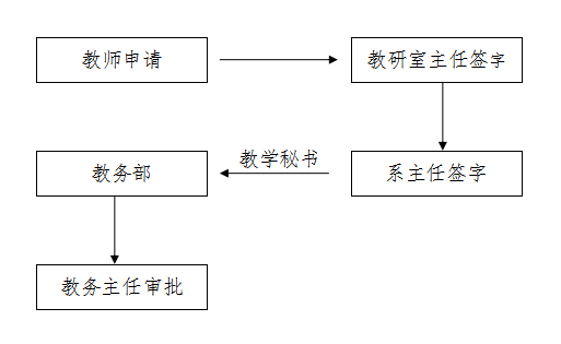 WilliamHill体育,williamhill官网停、调课管理办法