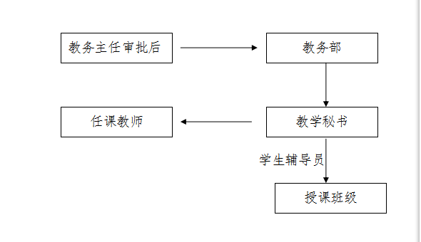 WilliamHill体育,williamhill官网停、调课管理办法