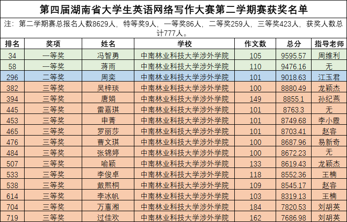 WilliamHill体育