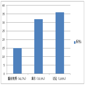 WilliamHill体育