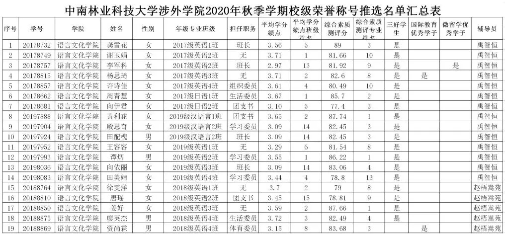 WilliamHill体育