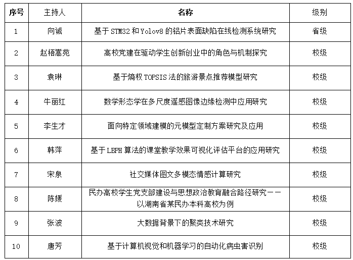 WilliamHill体育