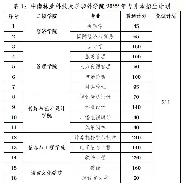 WilliamHill体育