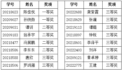 WilliamHill体育