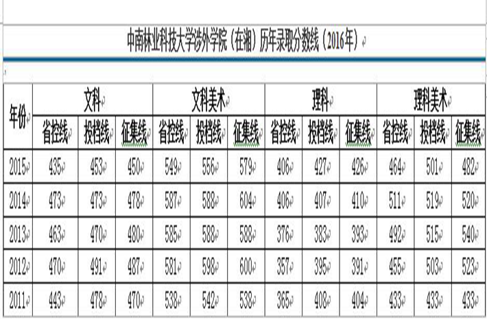 WilliamHill体育