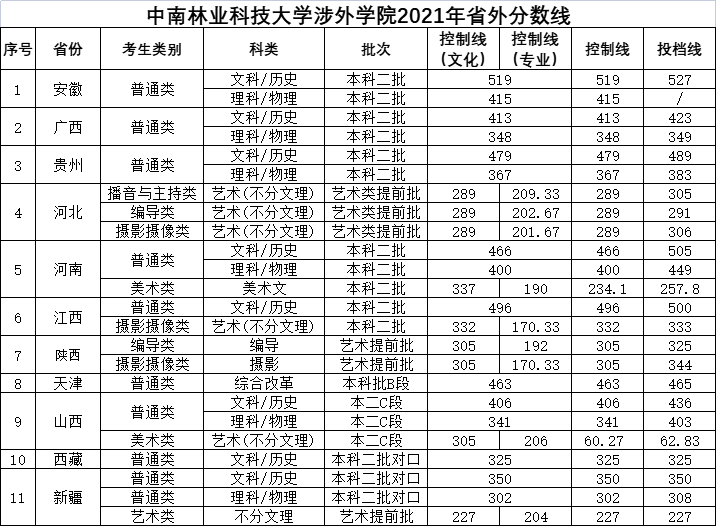 WilliamHill体育