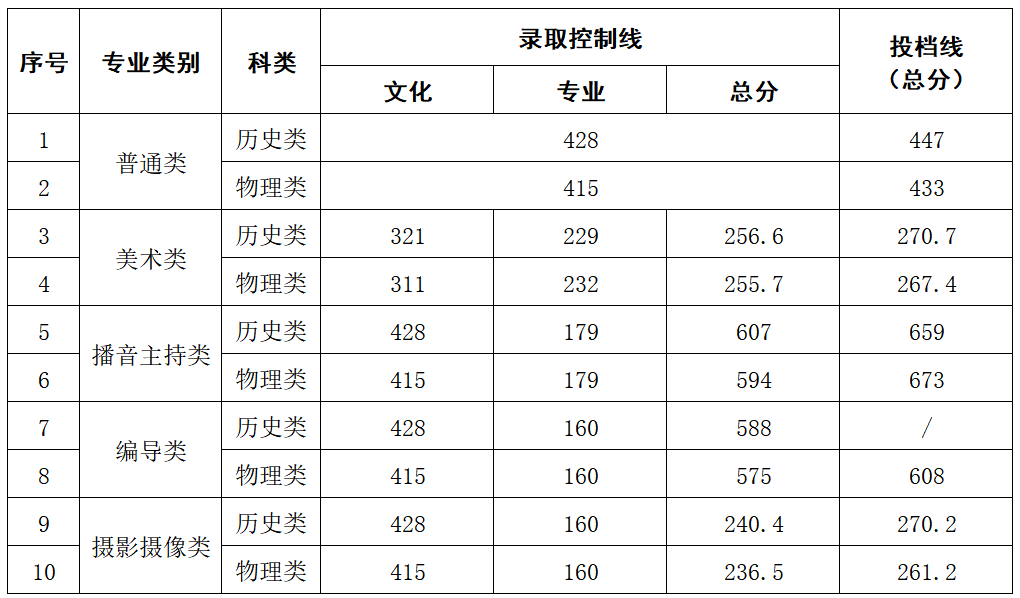 WilliamHill体育