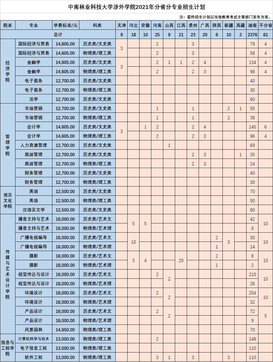 WilliamHill体育