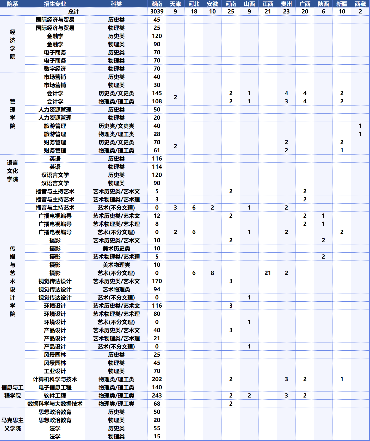 WilliamHill体育