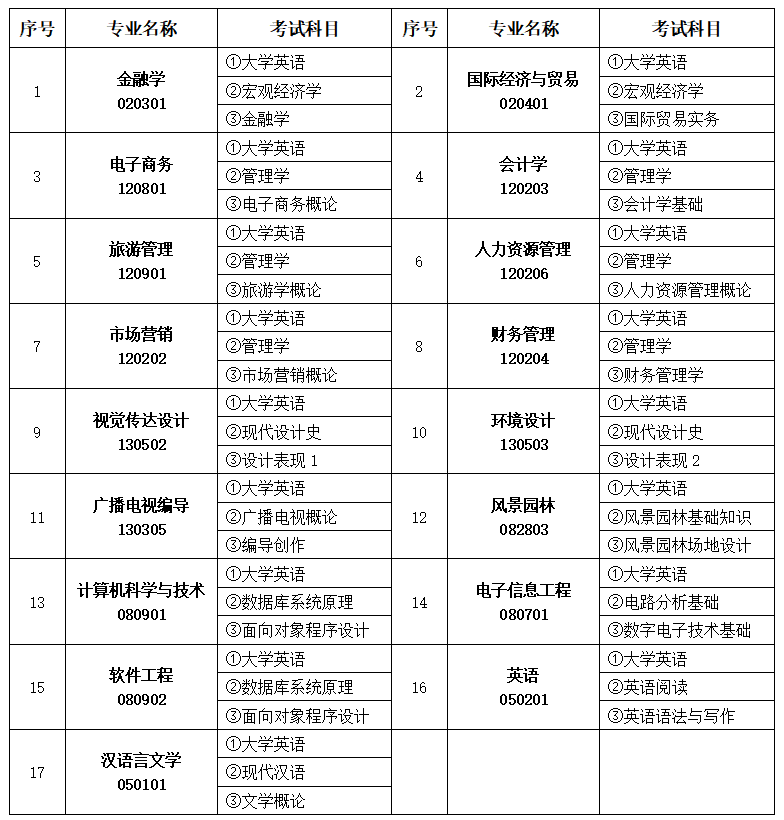 WilliamHill体育